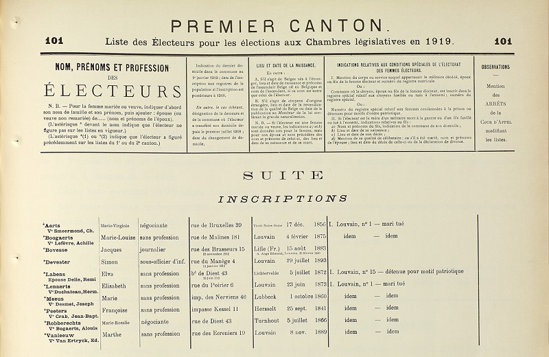 Kieslijst van het eerste kanton voor de parlementaire verkiezingen van 1919