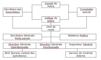 SÉNAT Question écrite n° 54136  SENAAT Schriftelijke vraag nr. 54136